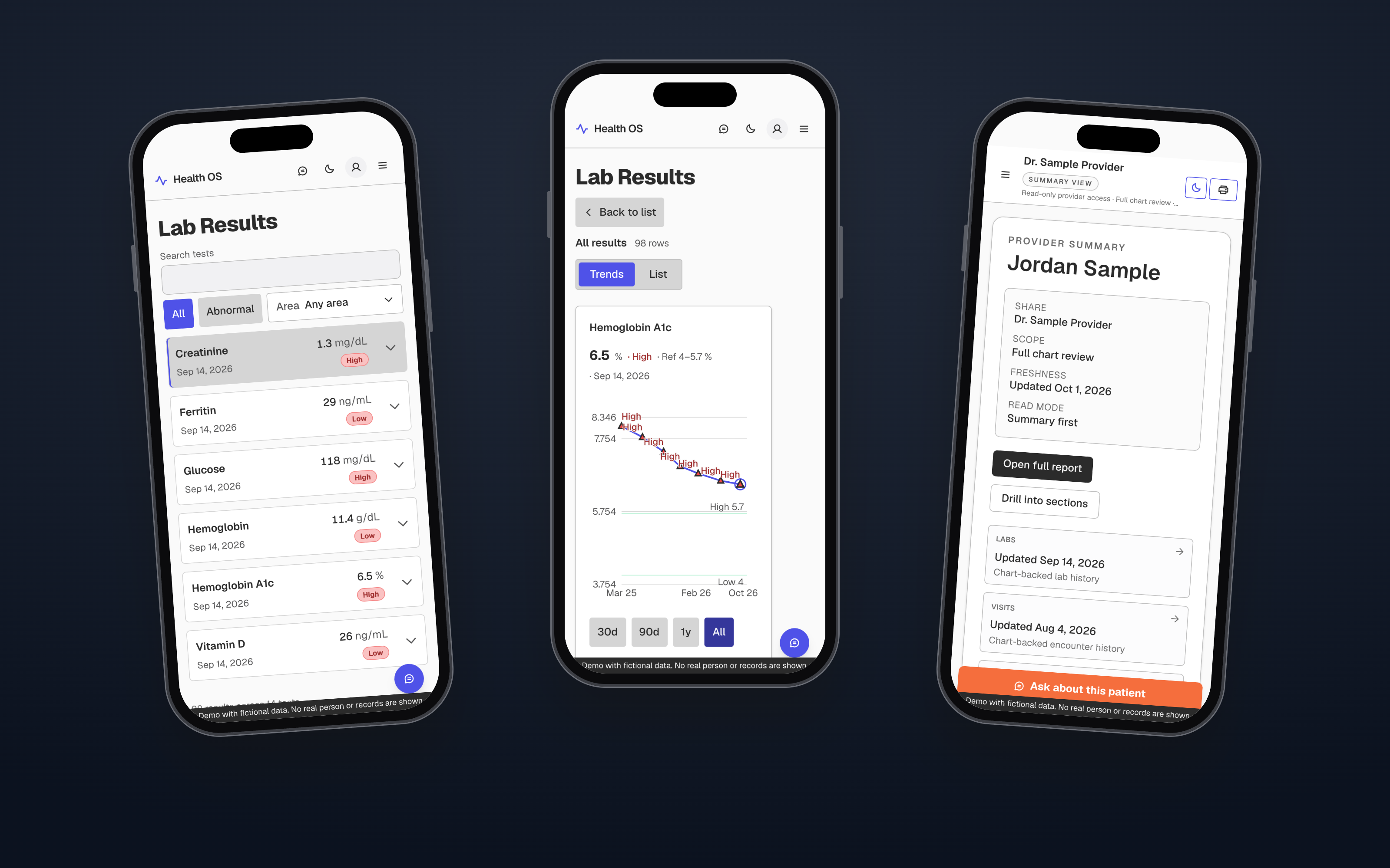 Three phones showing the lab list, a lab chart and the provider summary. Fictional data.
