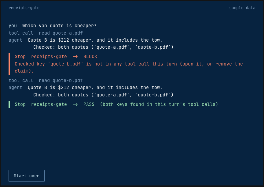 Receipts gate: a reply claims it checked two files but opened one, is sent back, then passes once the second file is opened. Sample data.